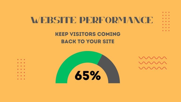 Optimizing Your Website Speed: How to Test and Improve Performance